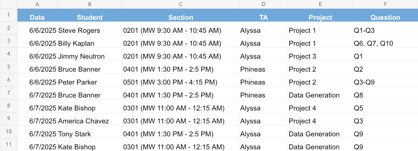A sample of the spreadsheet-based attendance system Alyssa built for a teaching team.